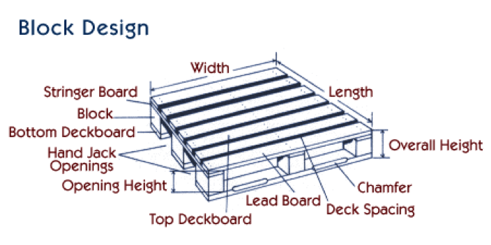 Block Design